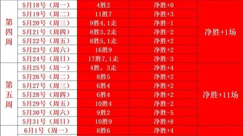 曼联传奇呼吁滕哈赫瞄准英超冠军，杯赛并非球队辉煌关键